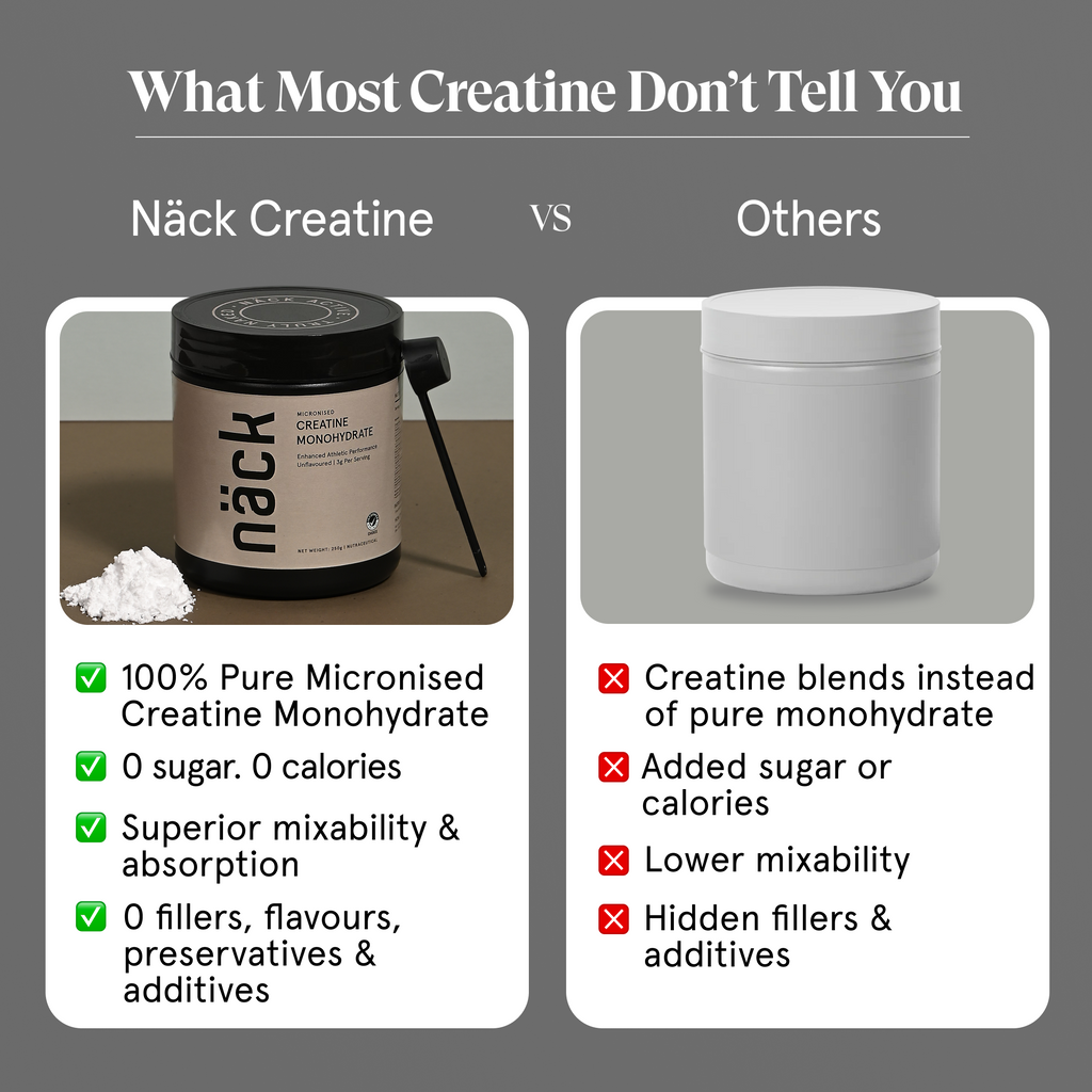 Micronised Creatine Monohydrate