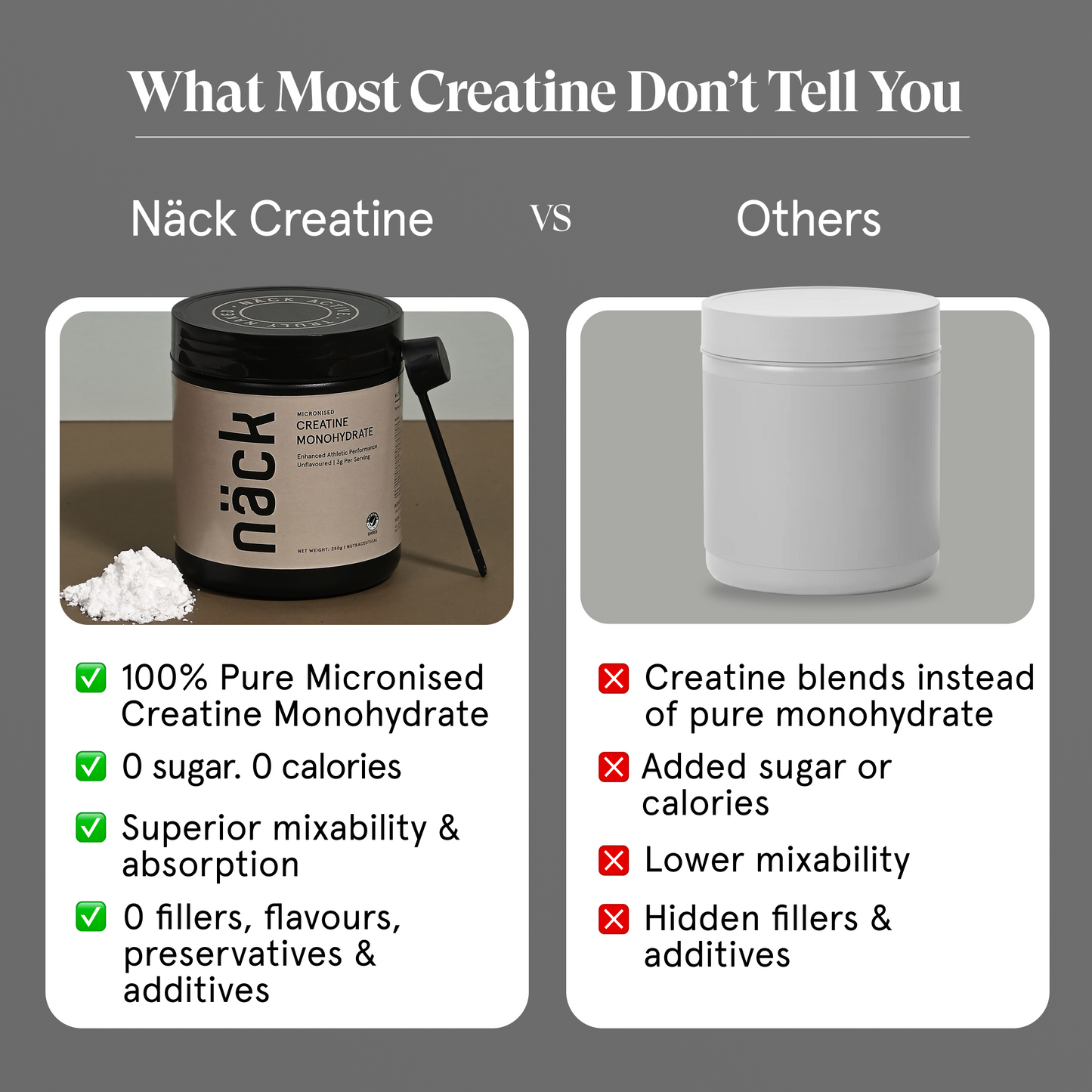 Micronised Creatine Monohydrate