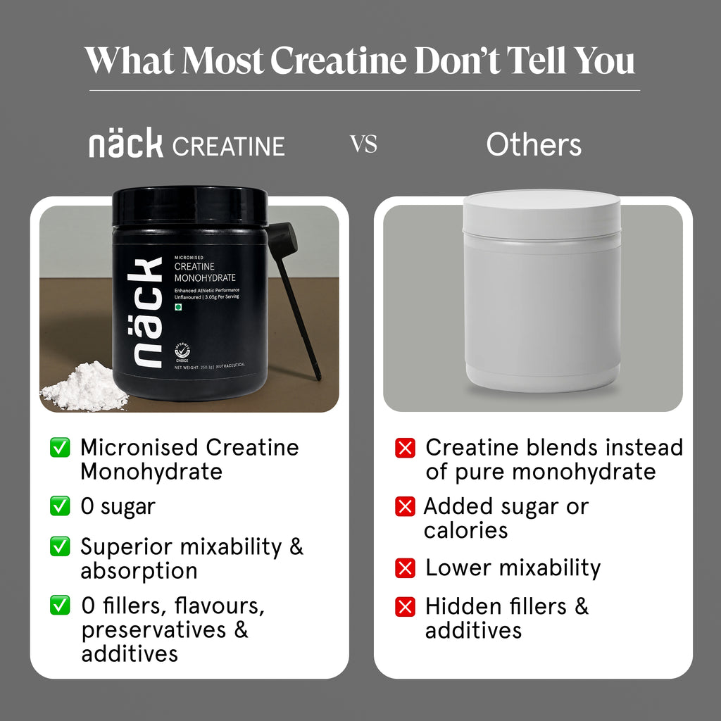 Micronised Creatine Monohydrate